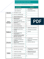 Porter Analisis