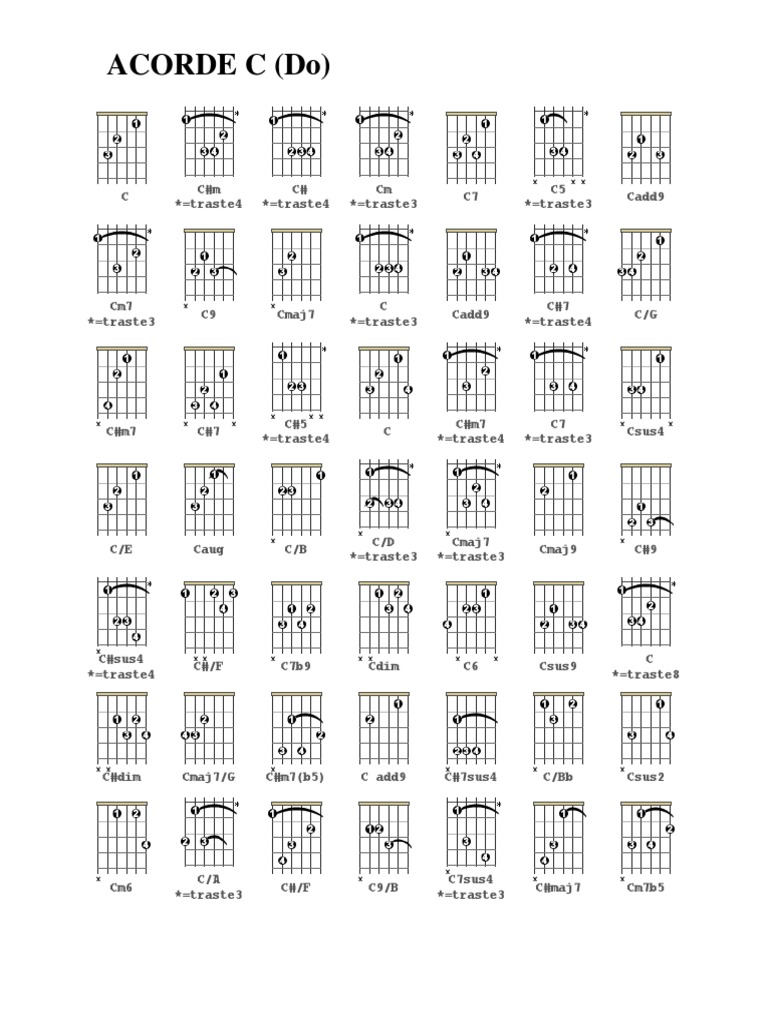 Glosario De Acordes Para Guitarra Pdf Acordes De Guitarra Acordes