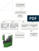 Senales y Formas de Onda de Los Sensores en El Automovil PDF