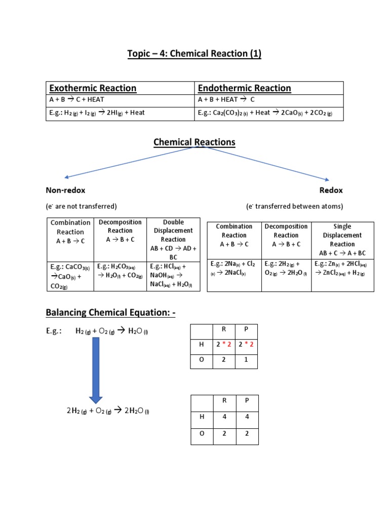Chemistry Reactions Overview | PDF