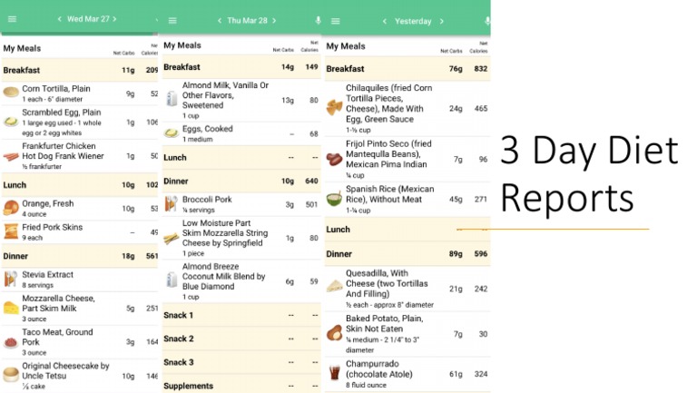 3 Day Diet | PDF