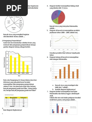 Diagram Lingkaran Berikut Menunjukkan Kegemaran 300 Siswa Dalam Mengikuti Kegiatan Ekstrakurikuler Di Suatu Sekolah