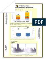 Operational Updates As of December 2017: Komatsu YTD Sales Volume (In Unit)