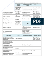 class behaviour management plan prep 3 2016