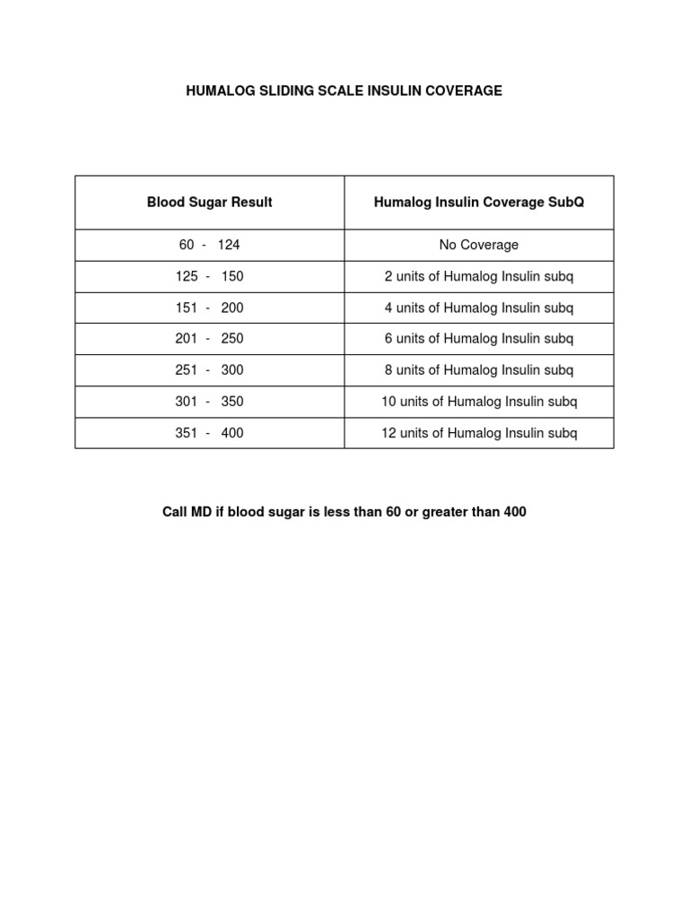 Humalog Sliding Scale Insulin Coverage PDF | PDF