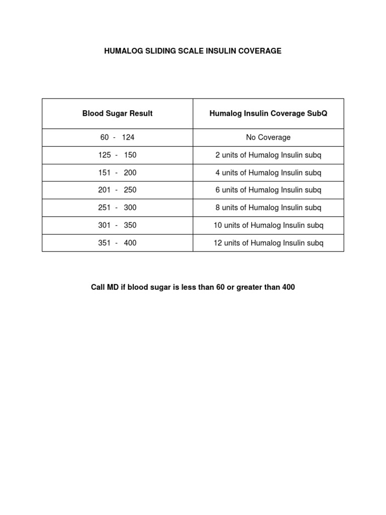 humalog-sliding-scale-insulin-coverage-pdf-pdf