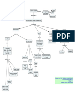 mapa conceptual sistema excretor.pdf