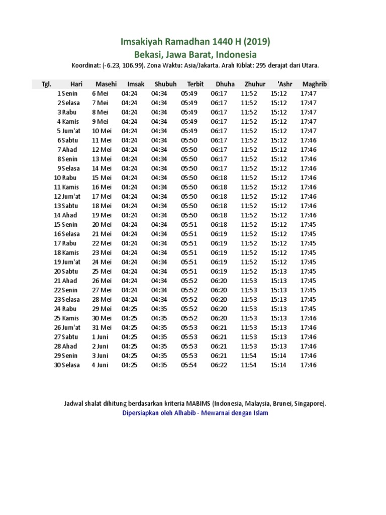 Imsakiyah Ramadhan 1440 H 2019 Bekasi Jawa Barat Indonesia