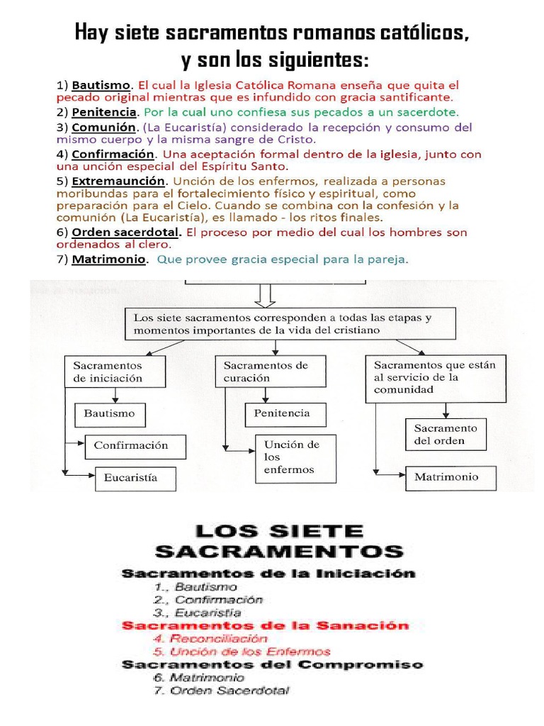 Los 7 Sacramentos de La Iglesia Católica | PDF