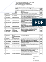 Daftar Tim Monev Eksternal PKM