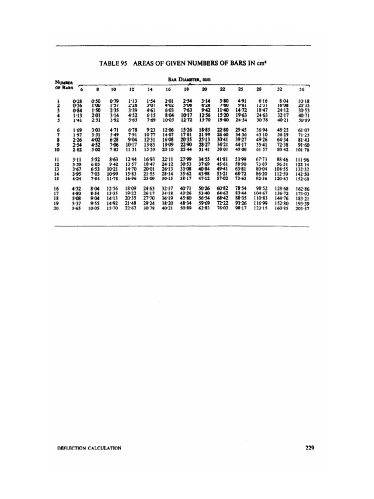 SP16 PDF | PDF