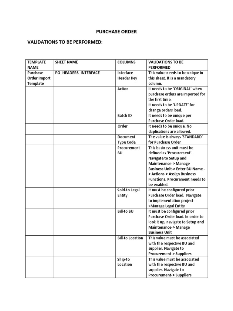 Purchase Order Document Validations | PDF | Computer Programming | Data ...