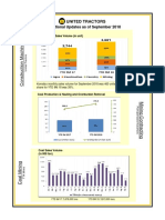 Operational Updates As of September 2018: Komatsu YTD Sales Volume (In Unit)