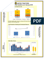 Operational Updates As of January 2019: Komatsu YTD Sales Volume (In Unit)