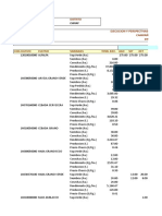 Agricultural crop production and forecasts in Chivay, Peru