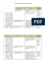 Analisis Keterkaitan KI Dan KD Dengan IPK Dan Materi Pembelajaran