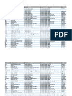 Consumer Discretionary stock data by ticker, name, exchange, sector, industry and style