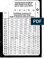 Bolt Tensile Strength