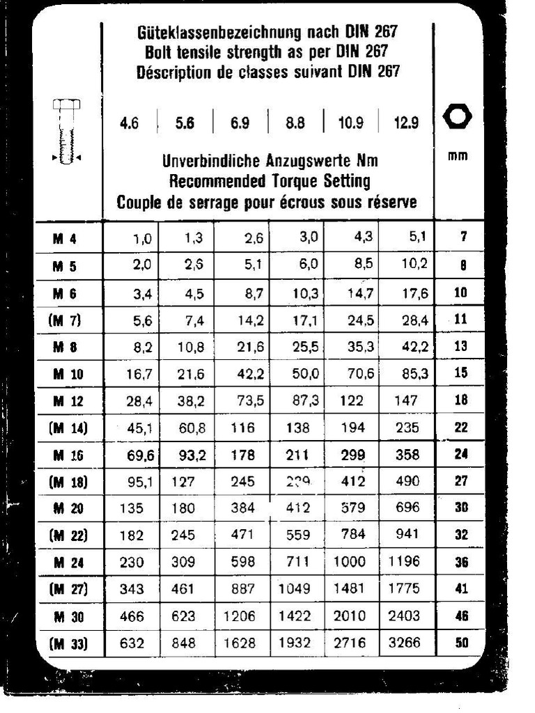 M12 8.8 Bolt Tensile Strength