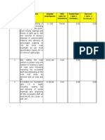 Construction Materials Bill of Quantities