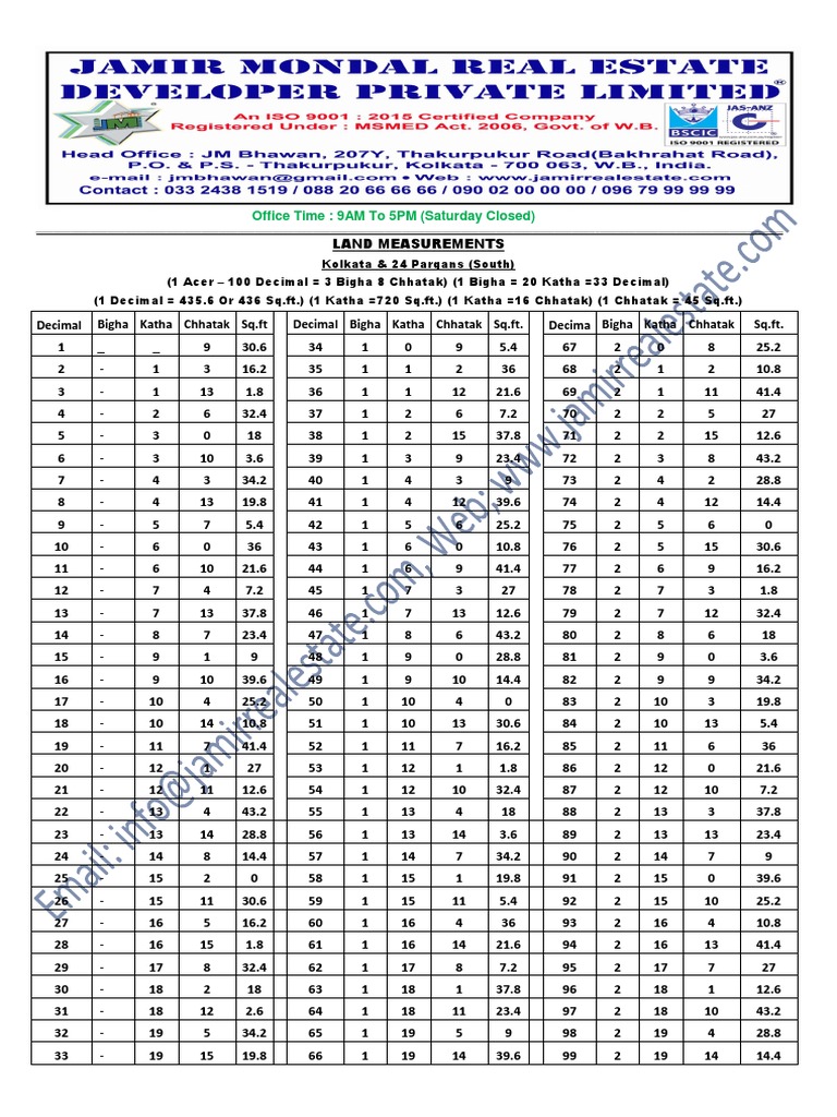 LM PDF Units Of Measurement