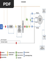 Gas Turbine Fuel Gas System