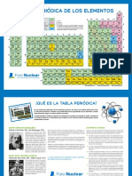 Tabla Periódica de Los Elementos