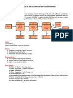 Parte 3. Diagrama de Flujo de Datos Manual de Procedimientos