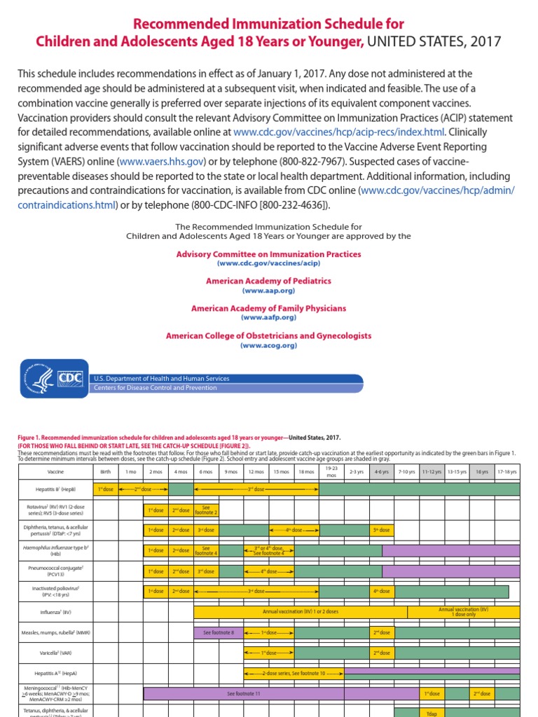 Recommended Immunization Schedule For Children and Adolescents Aged 18 ...
