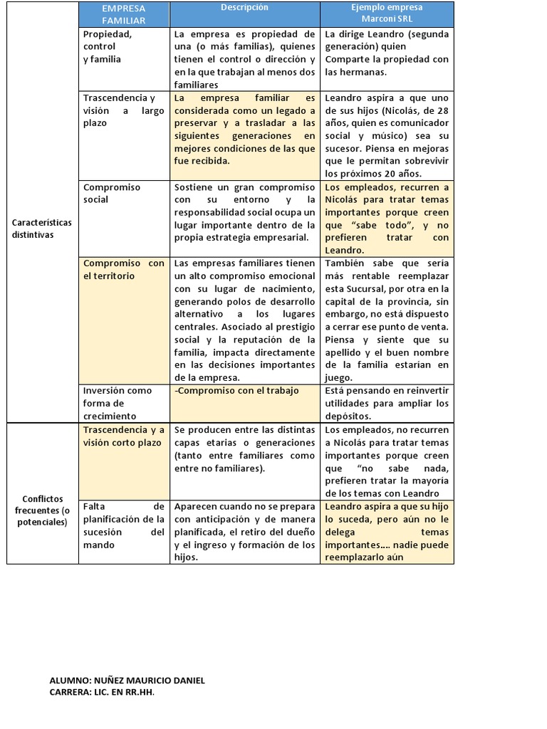 Conflictos en Empresas Familiares | PDF | Economias | Business