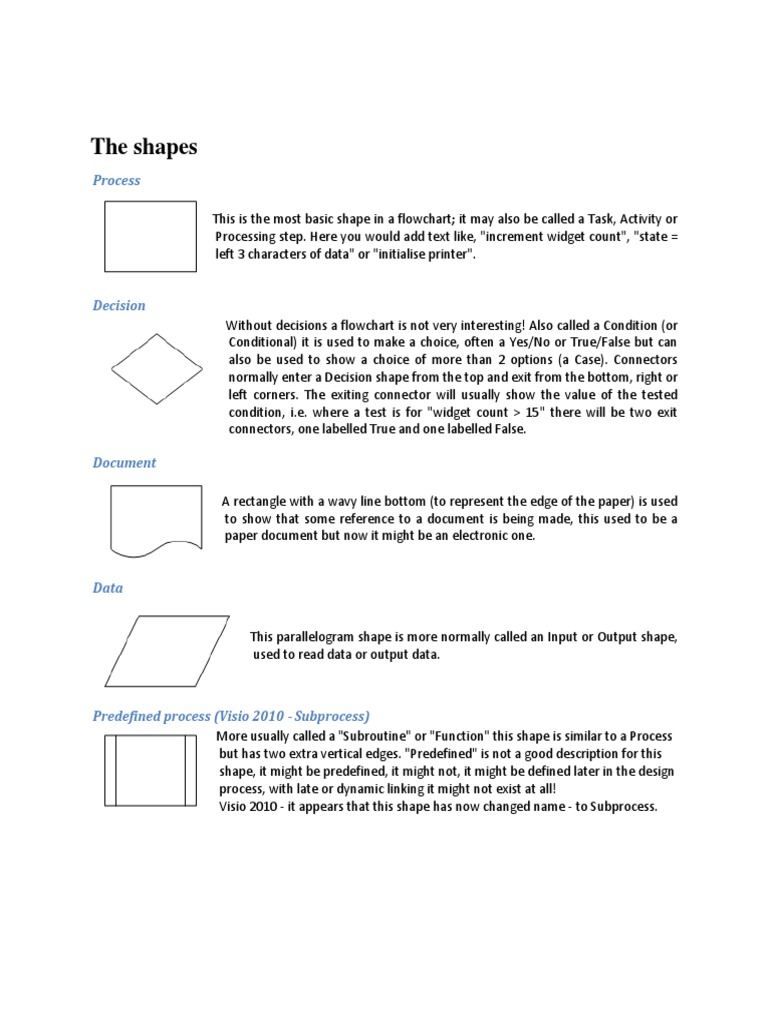 Visio's Flowchart Shapes | PDF | Computer Data Storage | Computer
