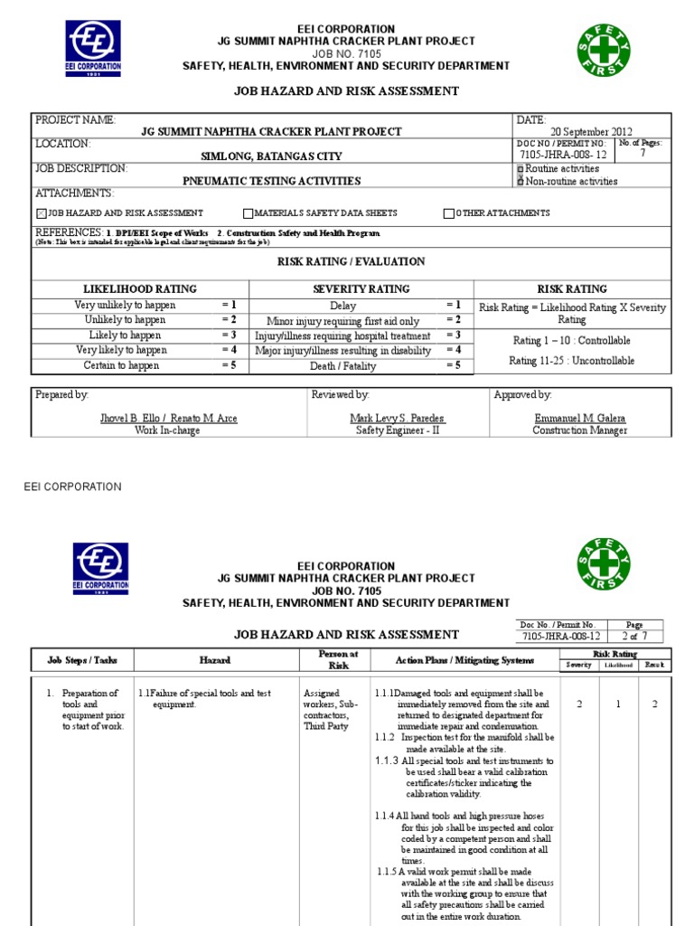 7105 JHRA 008 12 Pneumatic Testing Activities PDF Risk Assessment Risk