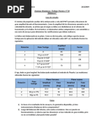 Cpiaye 2015