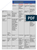 List of BPO Companiespdf PDF