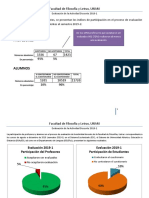 Facultad de Filosofía y Letras UNAM Evaluación 2019-1