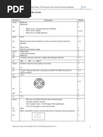 Download Marking Scheme Chemistry Perfect Score Module Form 4 Set 1 by dhuulhuda SN40694915 doc pdf