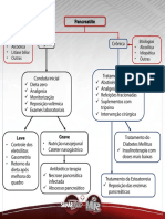 Fluxograma Pancreatite