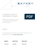 Comparison Results of World Military Strengths