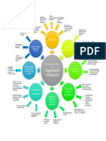 Código Deontológico de La Ingeniería Industrial