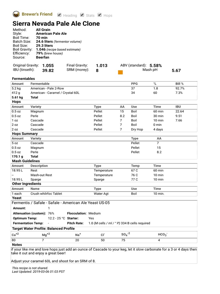 Sierra Nevada Pale Ale Clone - Beer Recipe - Brewer's Friend (ORIGINAL) |  PDF | Brewing | Beer