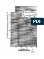 Gráfico Ipr - Vogel