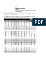 NEC 430.250: 3-Phase Motor FLA Chart | PDF | Electric Motor ...