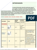 Range For Instruments PDF