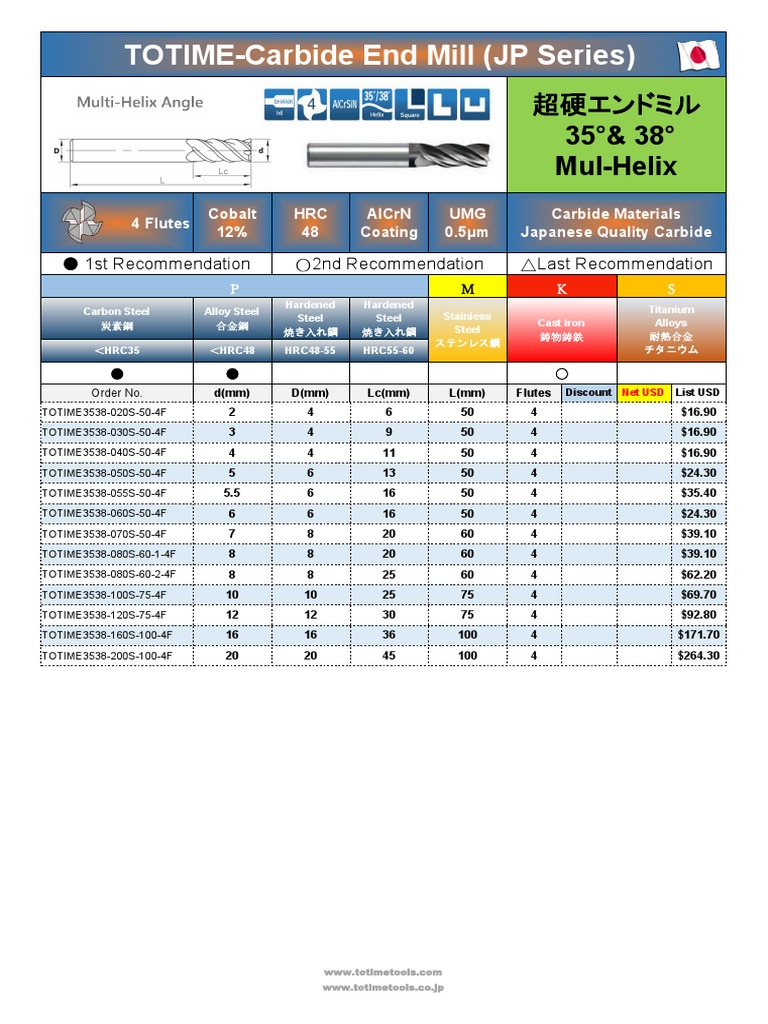 TOTIME End Mill (20192020) ★定価のみ★最新20190501 PDF Alloy Steel