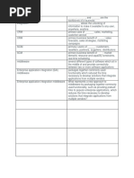 SCM Primary Users of - : Customers, Resellers, Partners, Suppliers, Distributors