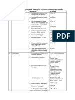 SPM Setiap Jenis Pelayanan RS