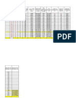 Cast in Siu Pile Capacity by SPT