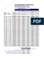 Tabulador de Salarios para Tecnicos Estimado 2019