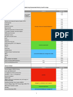 British Army Equipment Weight