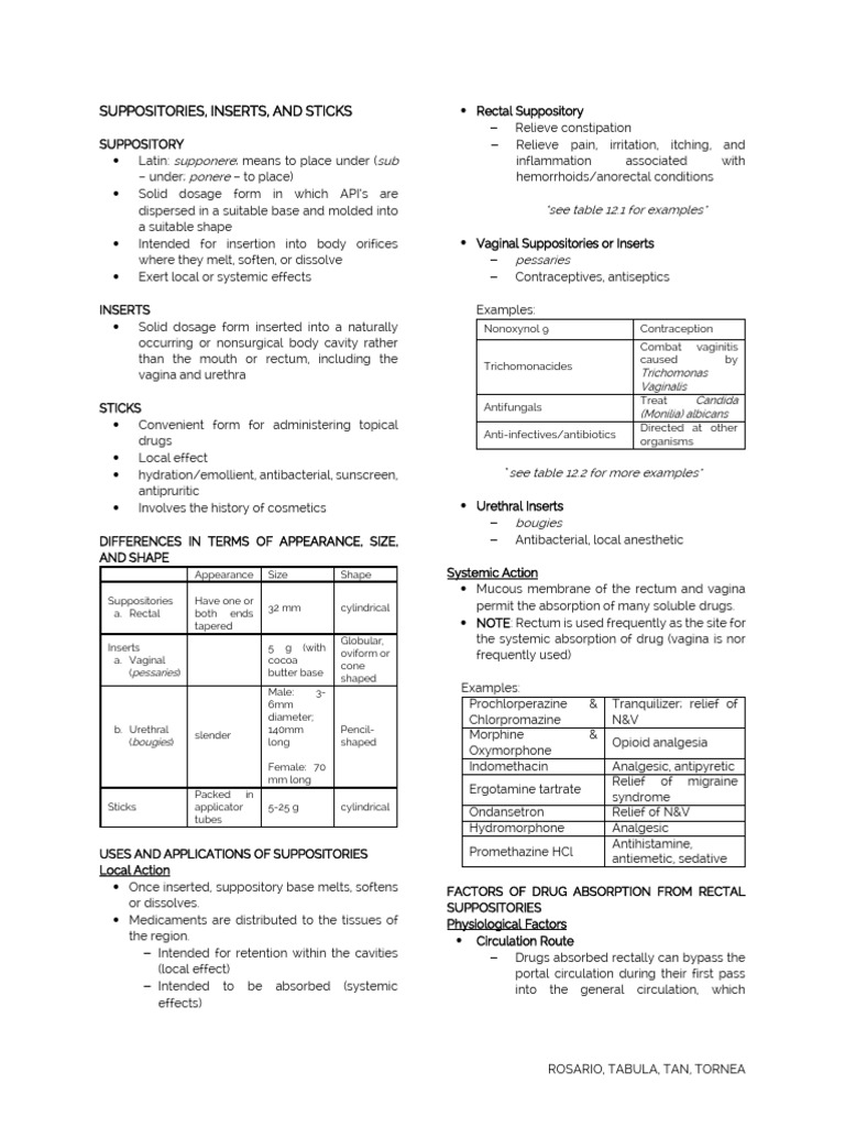 Suppository, Insert & Stick | PDF | Rectum | Analgesic